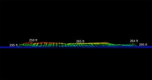 Lusitania profile view with water depths.