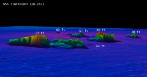 USS Sturtevant Profile view with water depths.