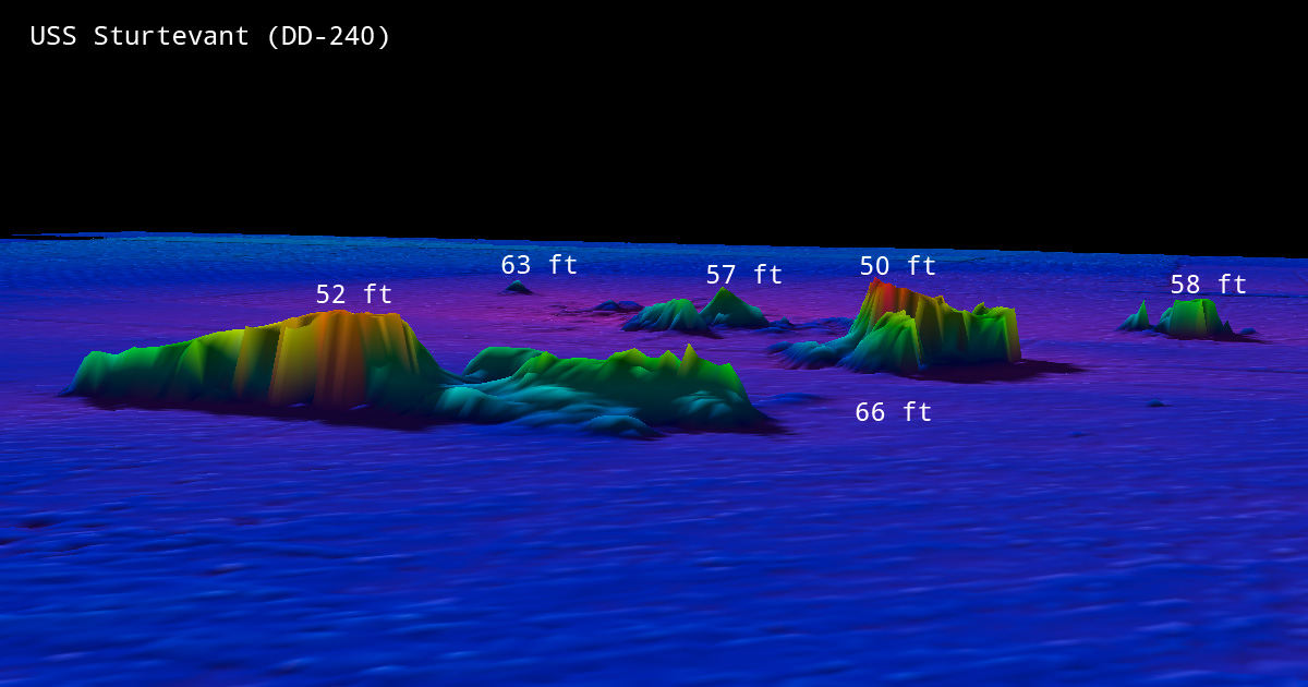 USS Sturtevant Profile view with water depths.